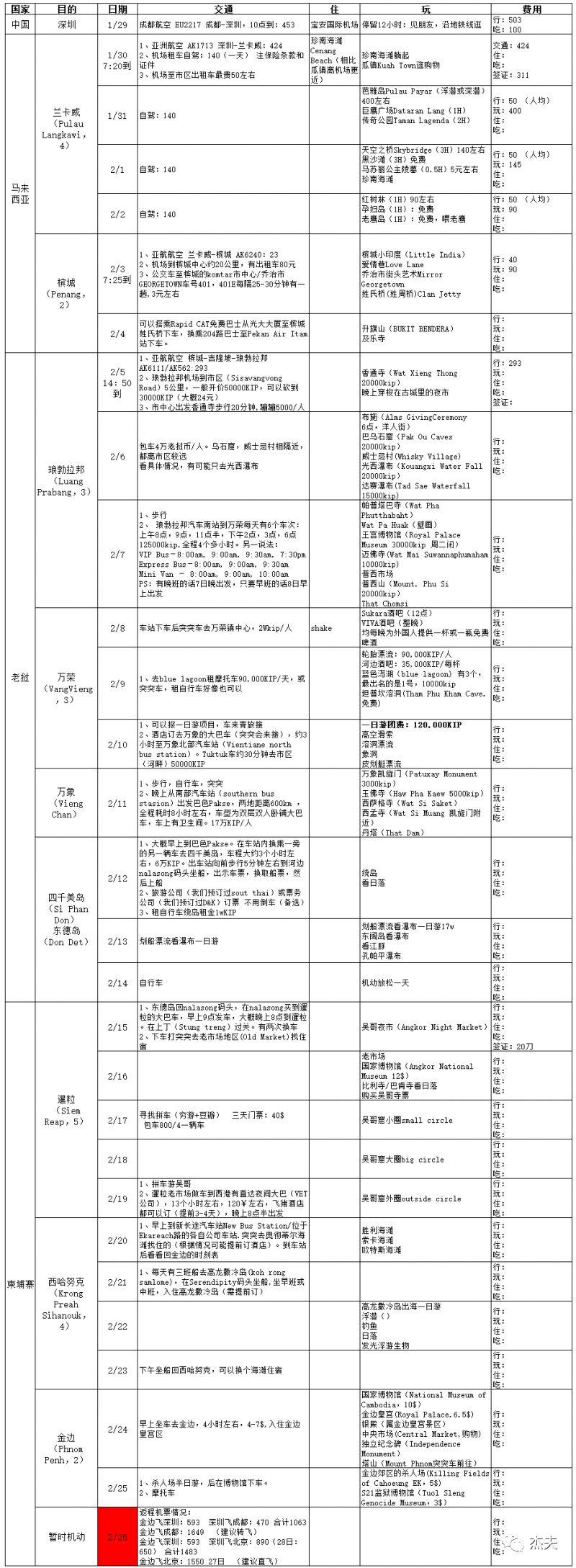 “双子鱼”团三国行，第一站：兰卡威自驾